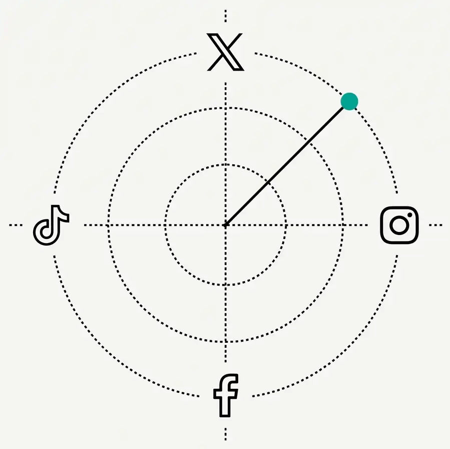 Radar que recorre X, Instagram, Facebook y TikTok