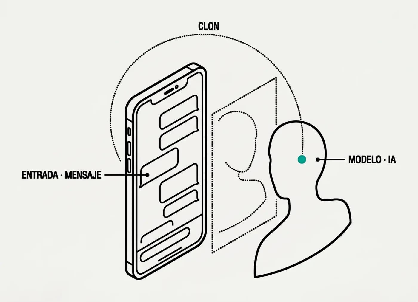 A phone with WhatsApp messages connected to the candidate's AI model